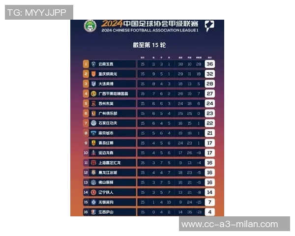 中甲积分榜动态铁人队领先优势明显冲超希望大增还剩四轮比赛